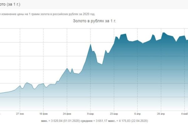 Вход на кракен зеркало