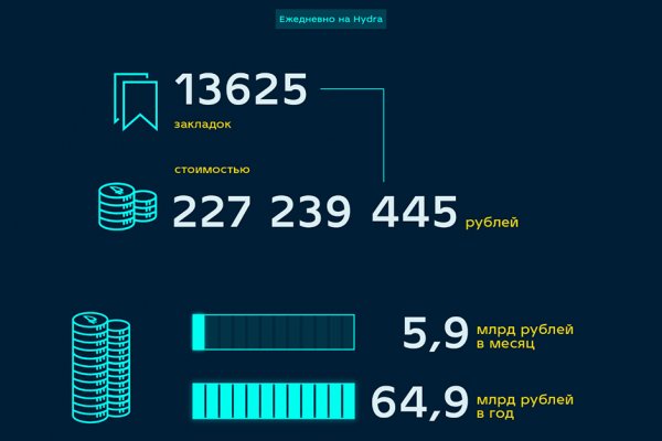Кракен купить в москве порошок