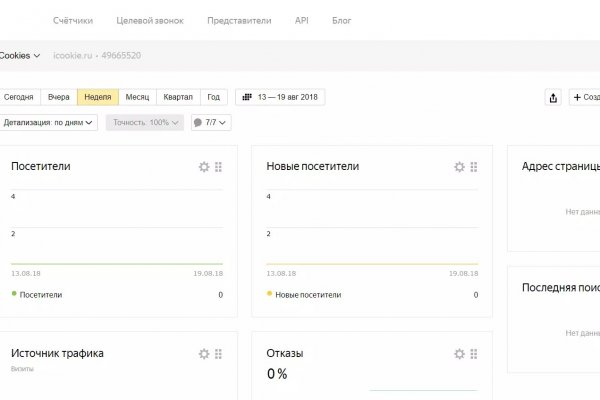 Сайты по продаже наркотиков