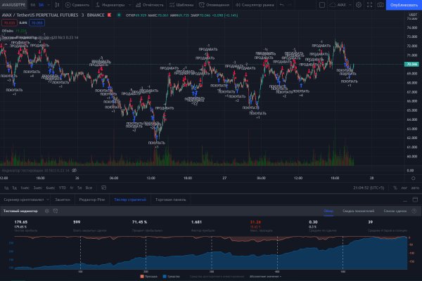 Что такое kraken в россии